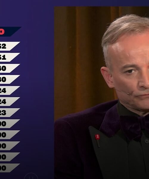 Y el jurado del Benidorm Fest la volvió a liar y el publico se amotinó contra ellos