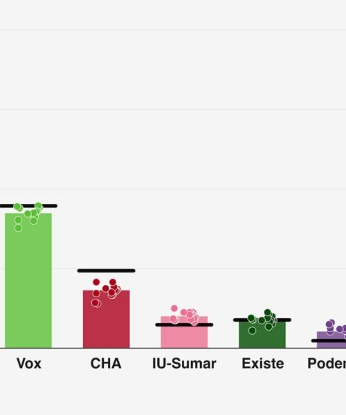 ¿Qué encuestas acertaron en Aragón?