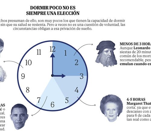 Dormir poco sin sacrificar salud: el superpoder del 1% de la población mundial