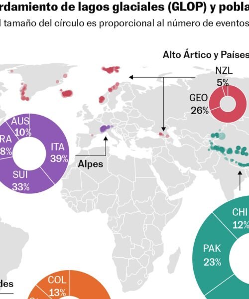 La tragedia de Nepal alerta sobre un peligro creciente: 15 millones de personas viven bajo la amenaza de los lagos glaciares